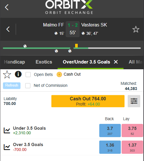 OrbitX Cash Out screen showing Malmo FF vs Vasteras SK with a 764.00 cash out value and 64.00 profit